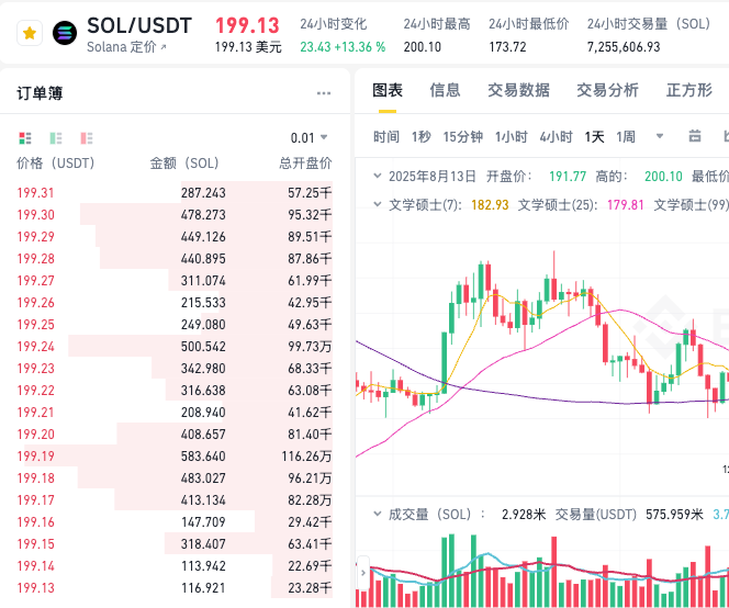 SOL交易软件有哪些功能?支持SOL币买卖的APP及使用攻略  - php中文网